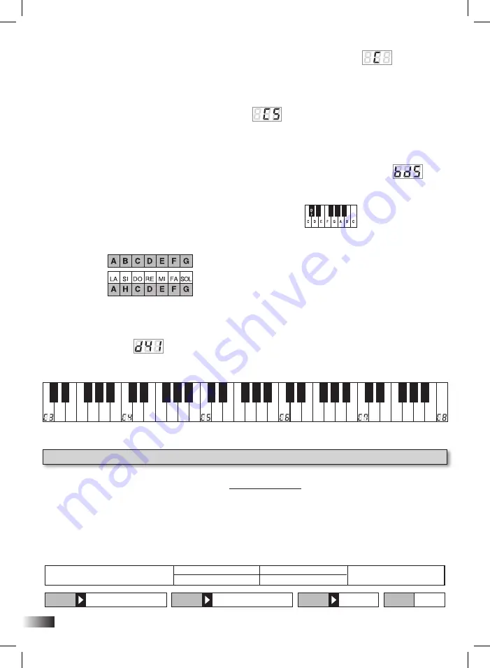 Bontempi Genius 16 6110 Owner'S Manual Download Page 14