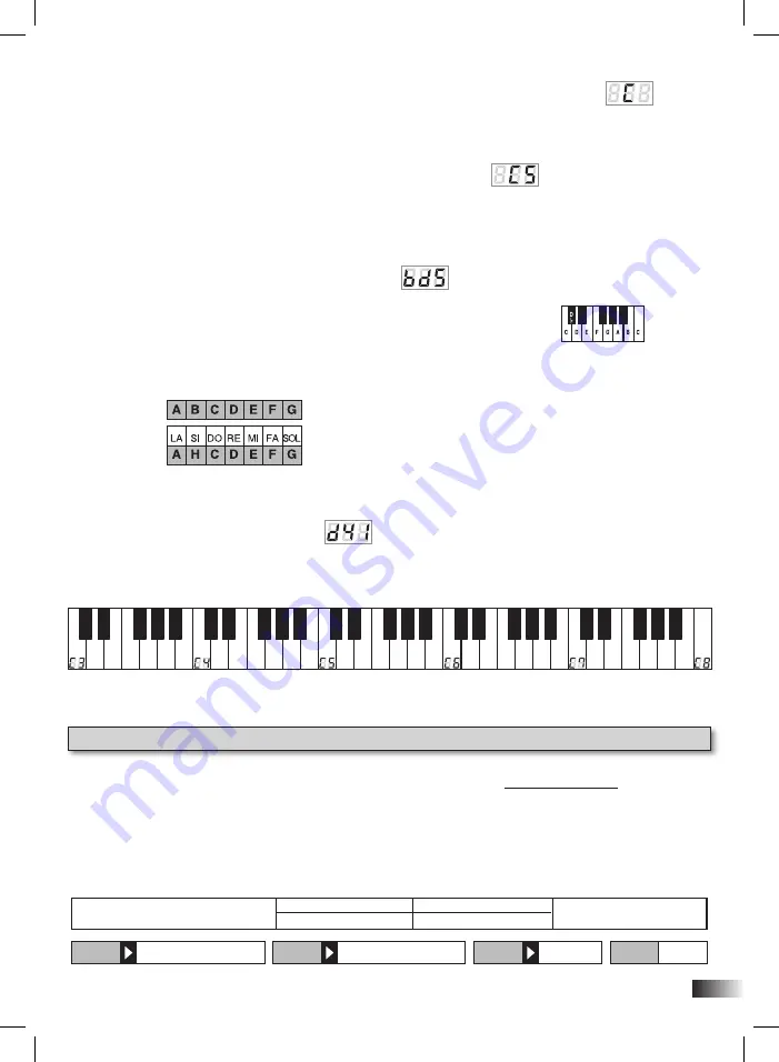 Bontempi Genius 16 6110 Owner'S Manual Download Page 19