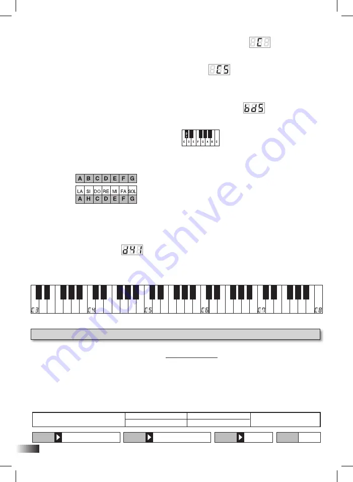 Bontempi Genius 16 6110 Скачать руководство пользователя страница 64