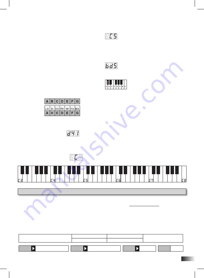 Bontempi Genius 16 6110 Owner'S Manual Download Page 79