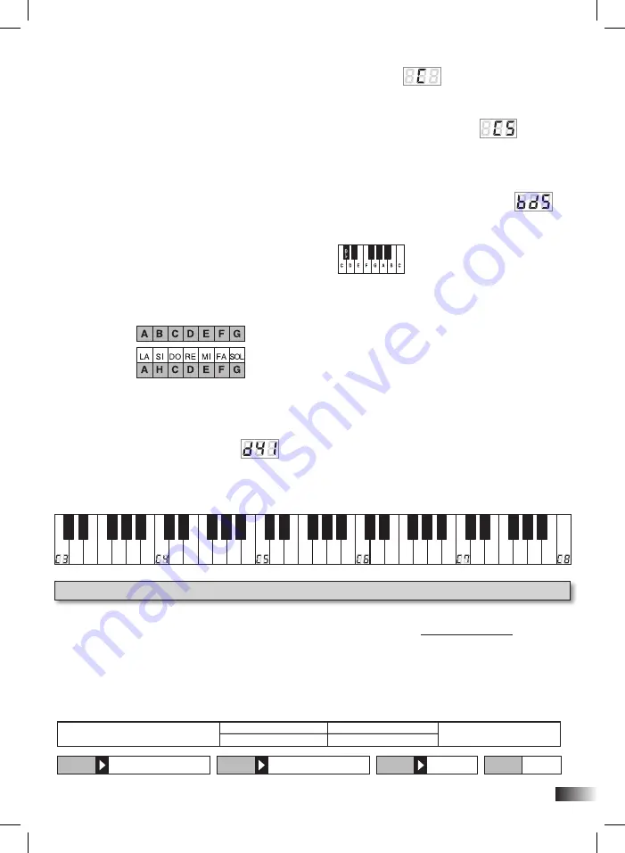 Bontempi Genius 16 6110 Owner'S Manual Download Page 119