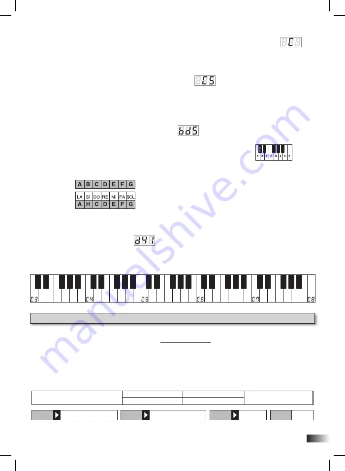 Bontempi Genius 16 6110 Owner'S Manual Download Page 129