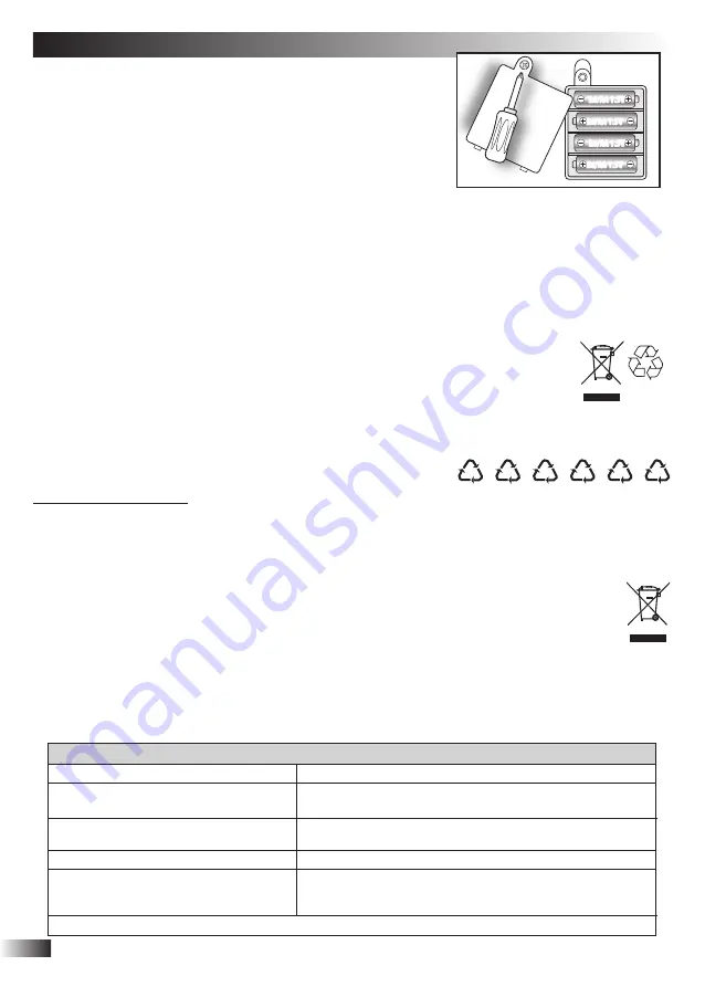 Bontempi iGirl SM 1571 Owner'S Manual Download Page 6