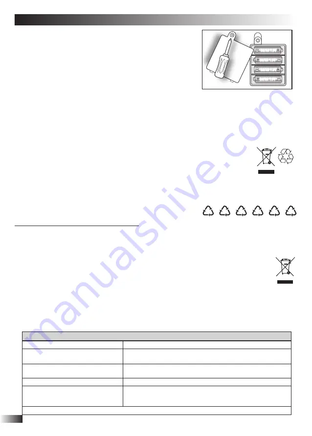 Bontempi iGirl SM 1571 Owner'S Manual Download Page 12