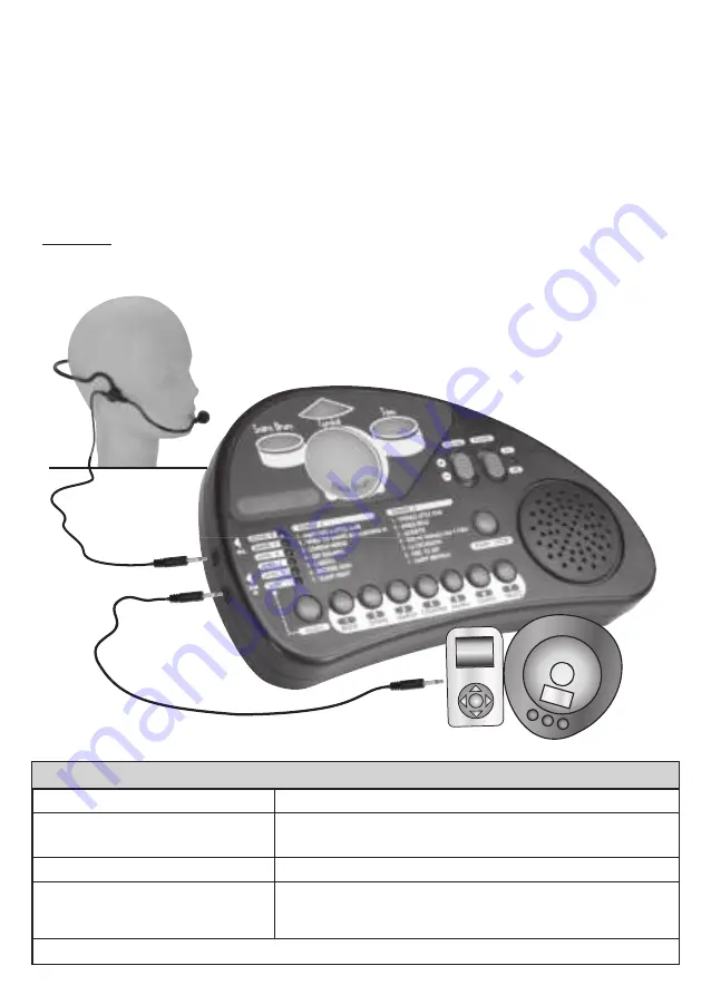 Bontempi ROCK DRUMMER PARTNER Instruction Manual Download Page 22