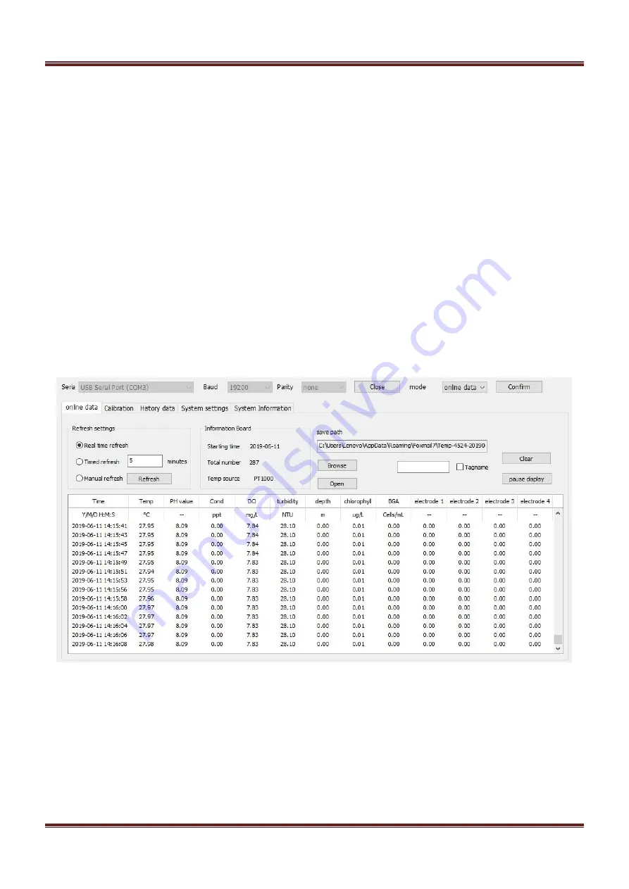 BOQU BQ301 Operation Manual Download Page 30