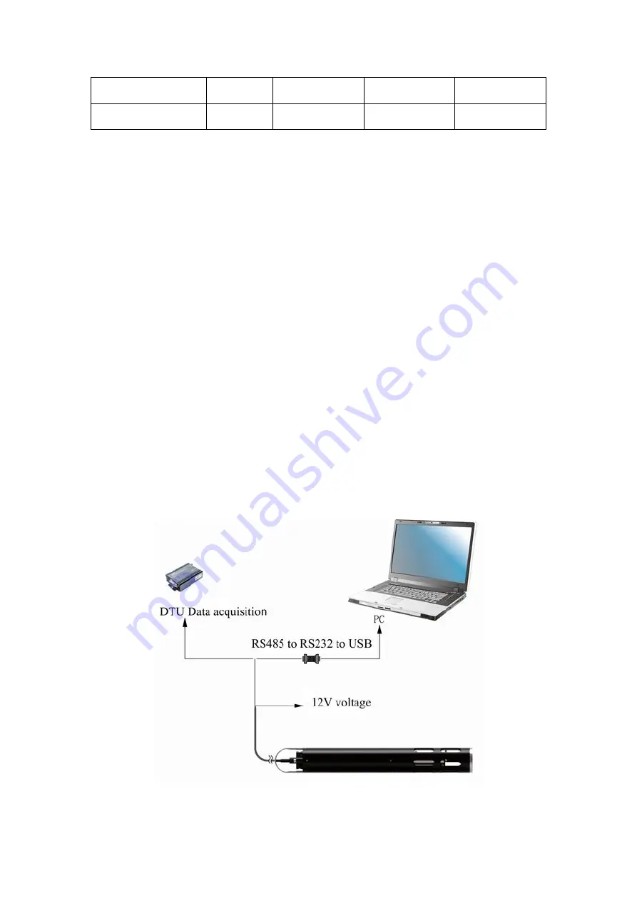 BOQU MS-301 User Manual Download Page 25