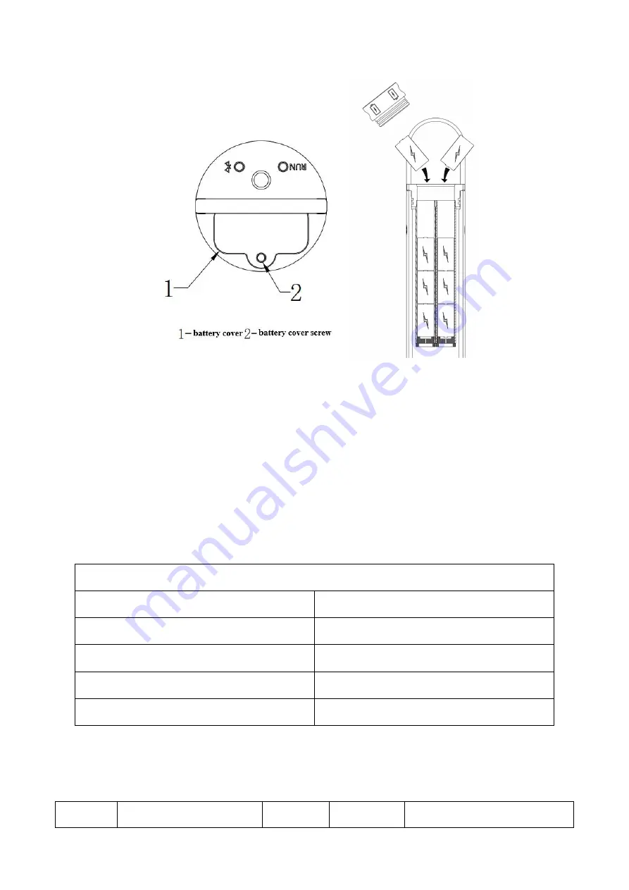 BOQU MS-301 User Manual Download Page 72