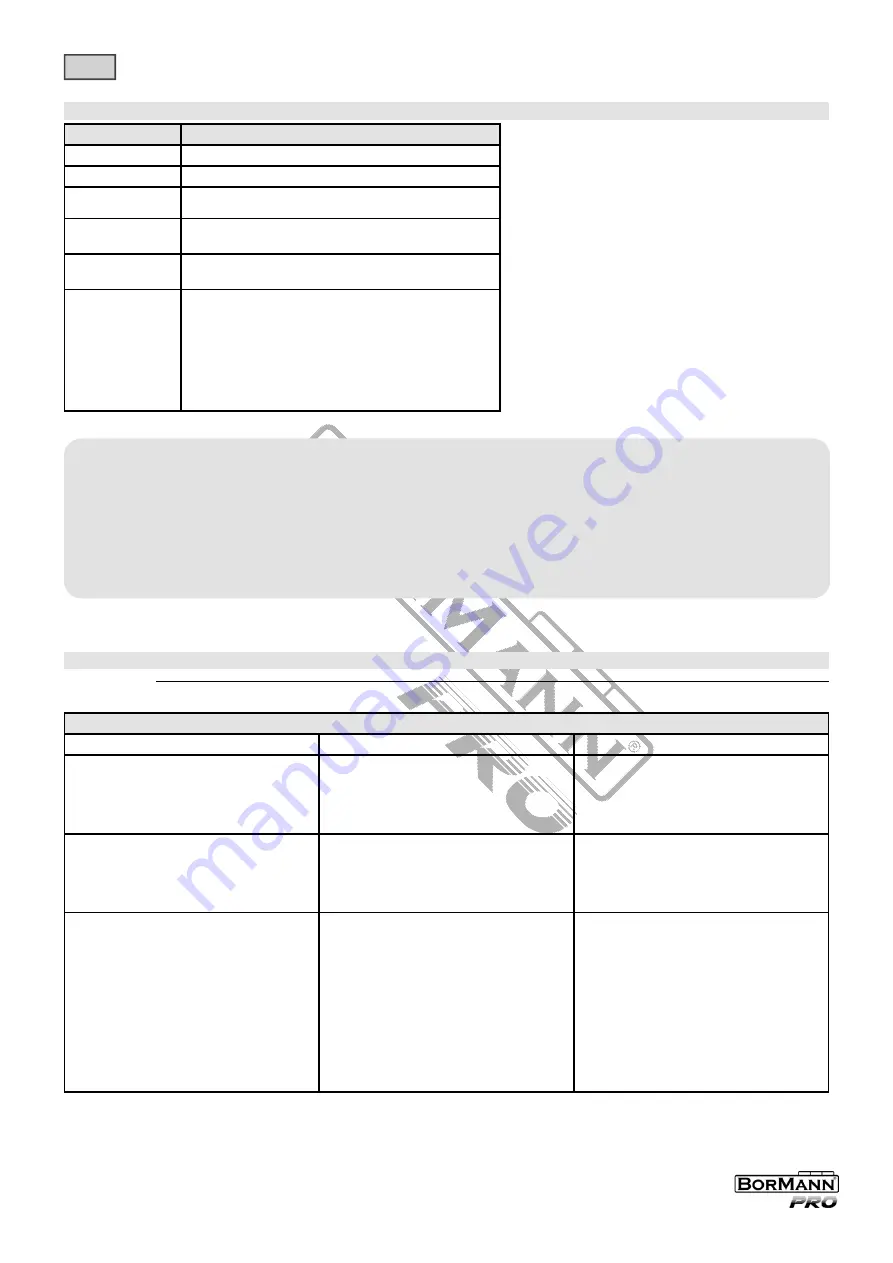 BorMann 037262 Manual Download Page 4