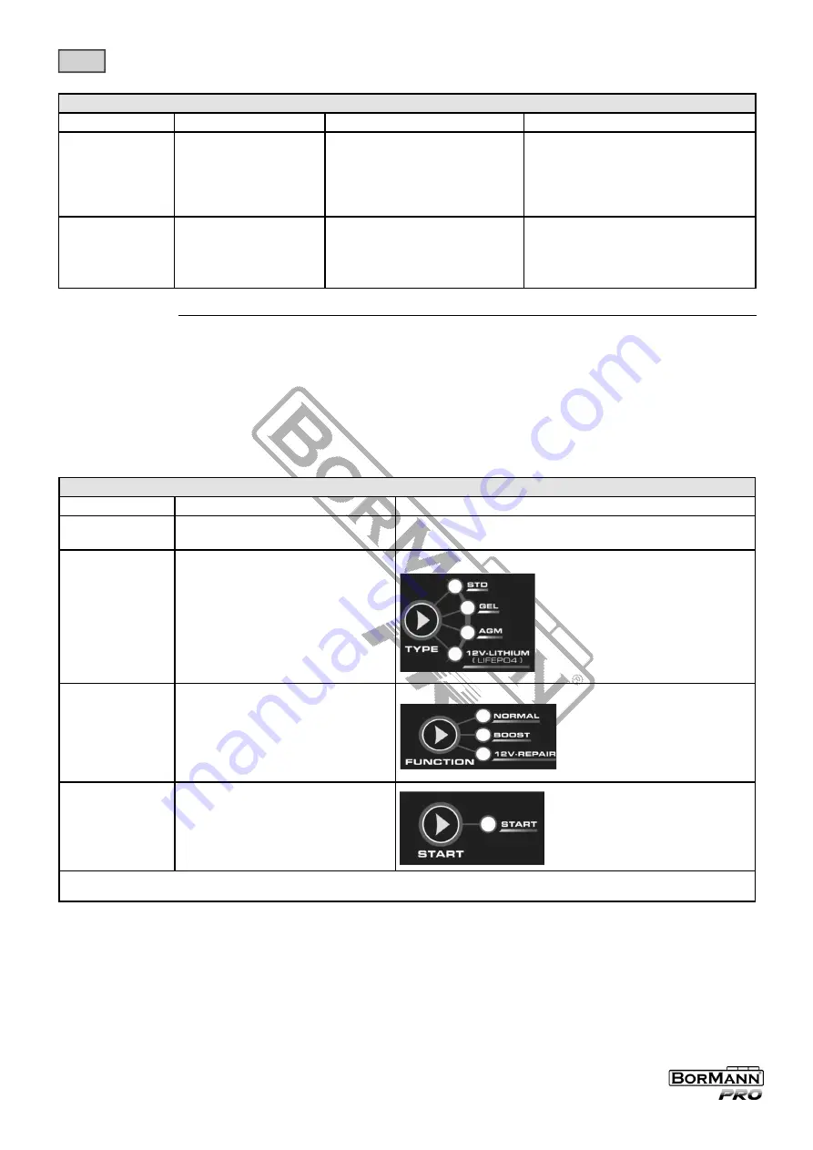 BorMann 037279 Operating Instructions Manual Download Page 6