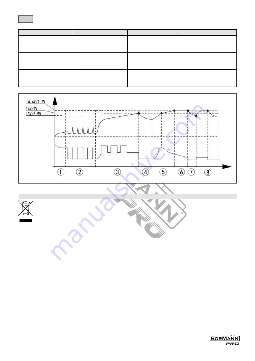 BorMann 037279 Operating Instructions Manual Download Page 15