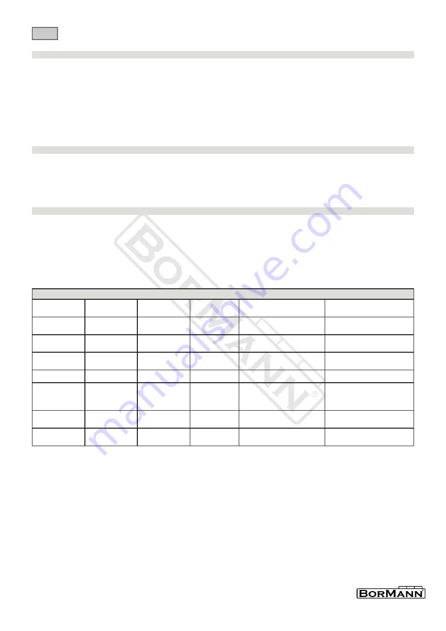 BorMann BWR5019 Quick Start Manual Download Page 3