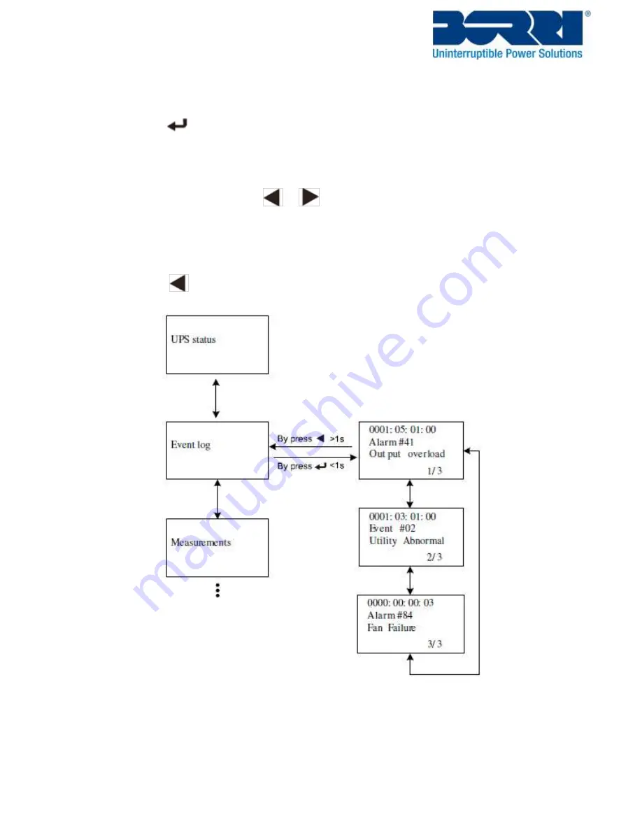 Borri B400R-010-B (C) User Manual Download Page 31