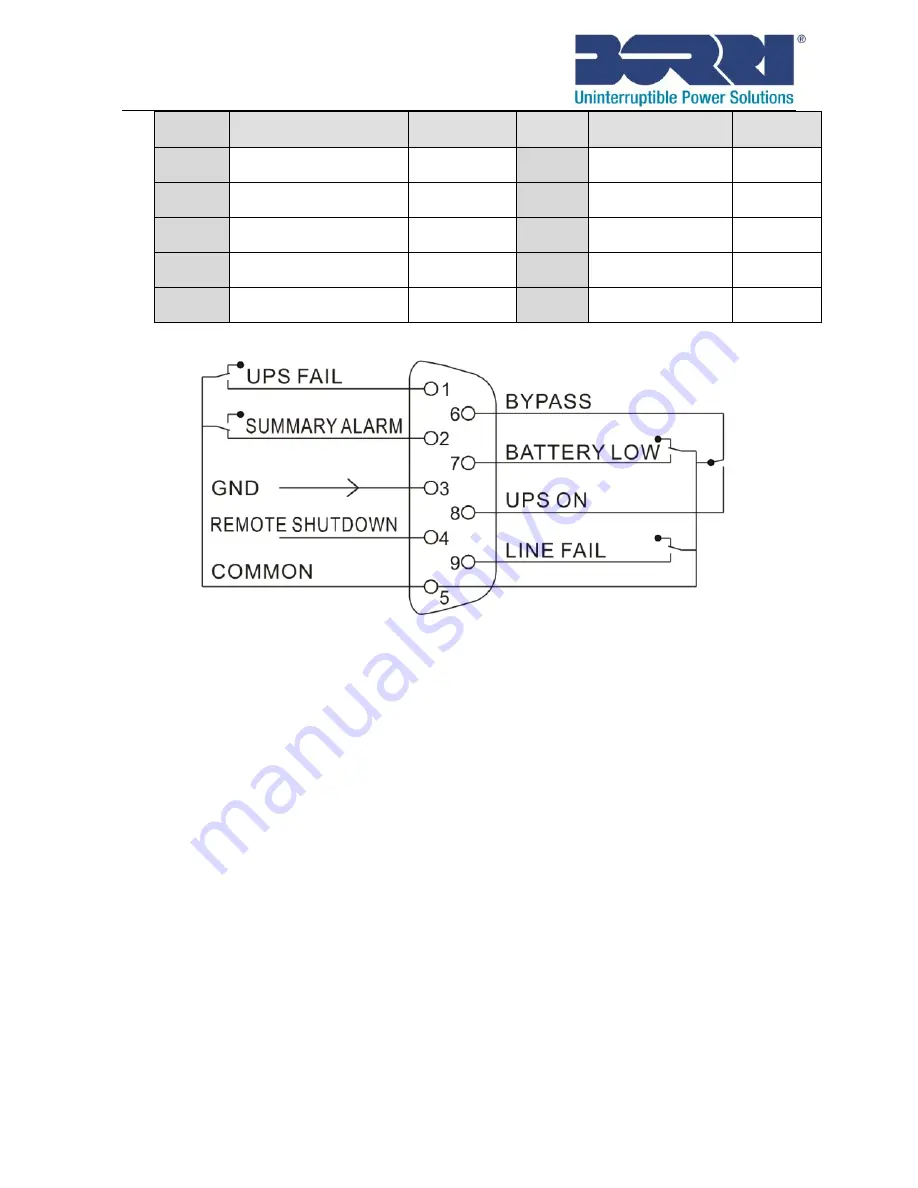 Borri B500EVO-100-B User Manual Download Page 59