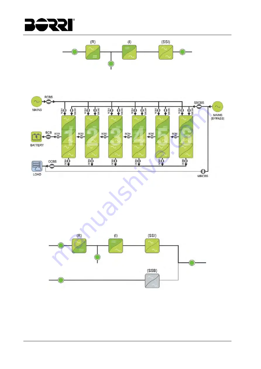 Borri UPSaver 1000 kVa Operating Manual Download Page 121