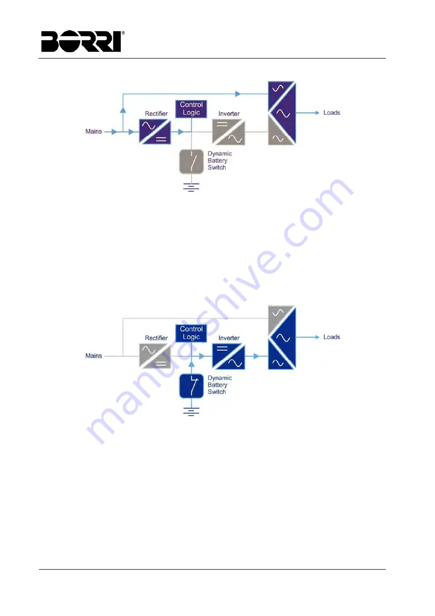 Borri UPSaver 1000 kVa Operating Manual Download Page 127