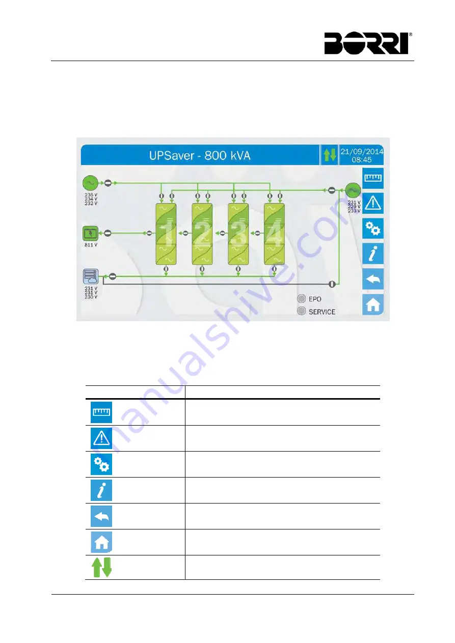 Borri UPSaver 1000 kVa Operating Manual Download Page 132