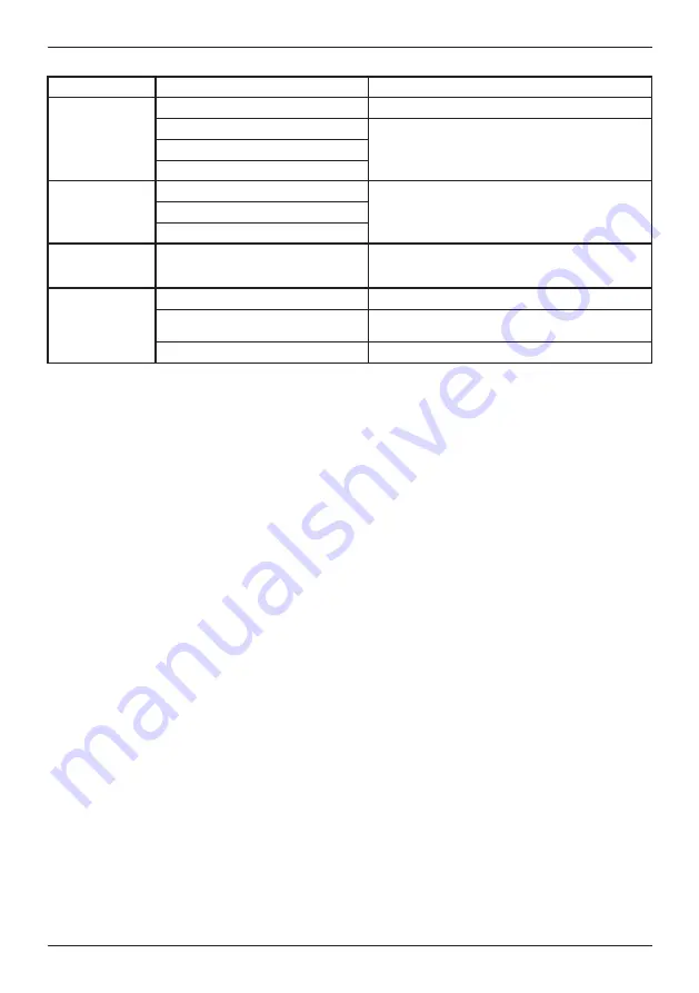 Bort 91271051 Manual Download Page 10