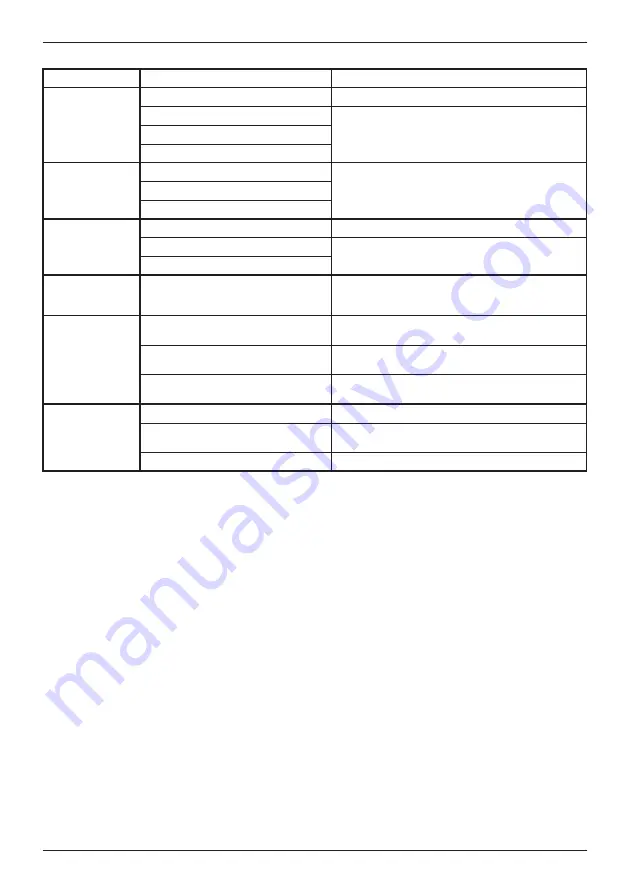 Bort 91271075 Manual Download Page 16