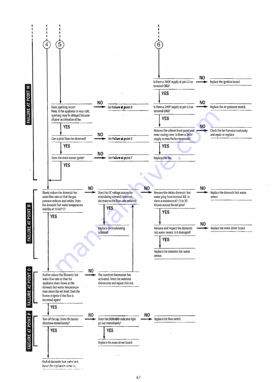 Bosch Thermotechnik WORCESTER 230 Combi RSF Installation And Servicing Instructions Download Page 37