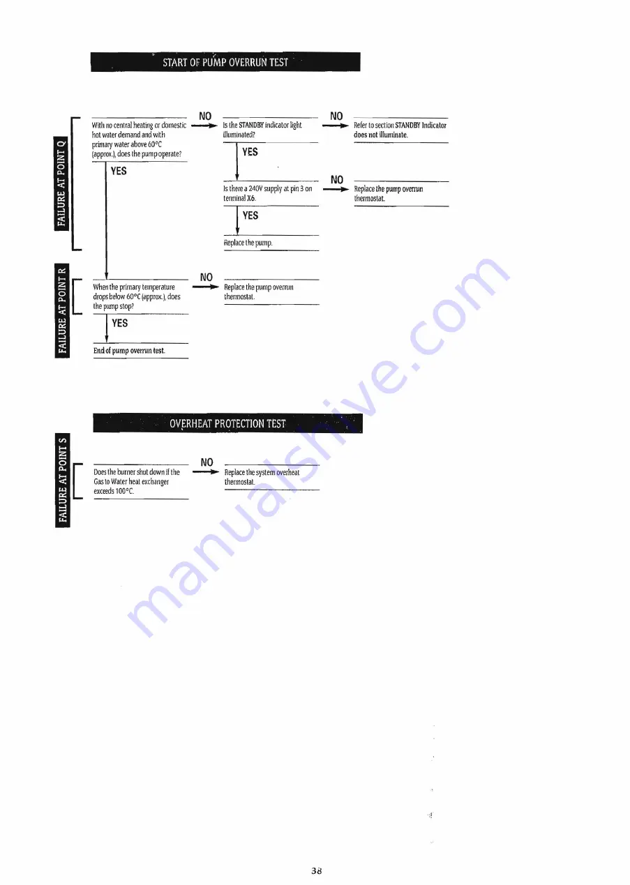 Bosch Thermotechnik WORCESTER 230 Combi RSF Installation And Servicing Instructions Download Page 38