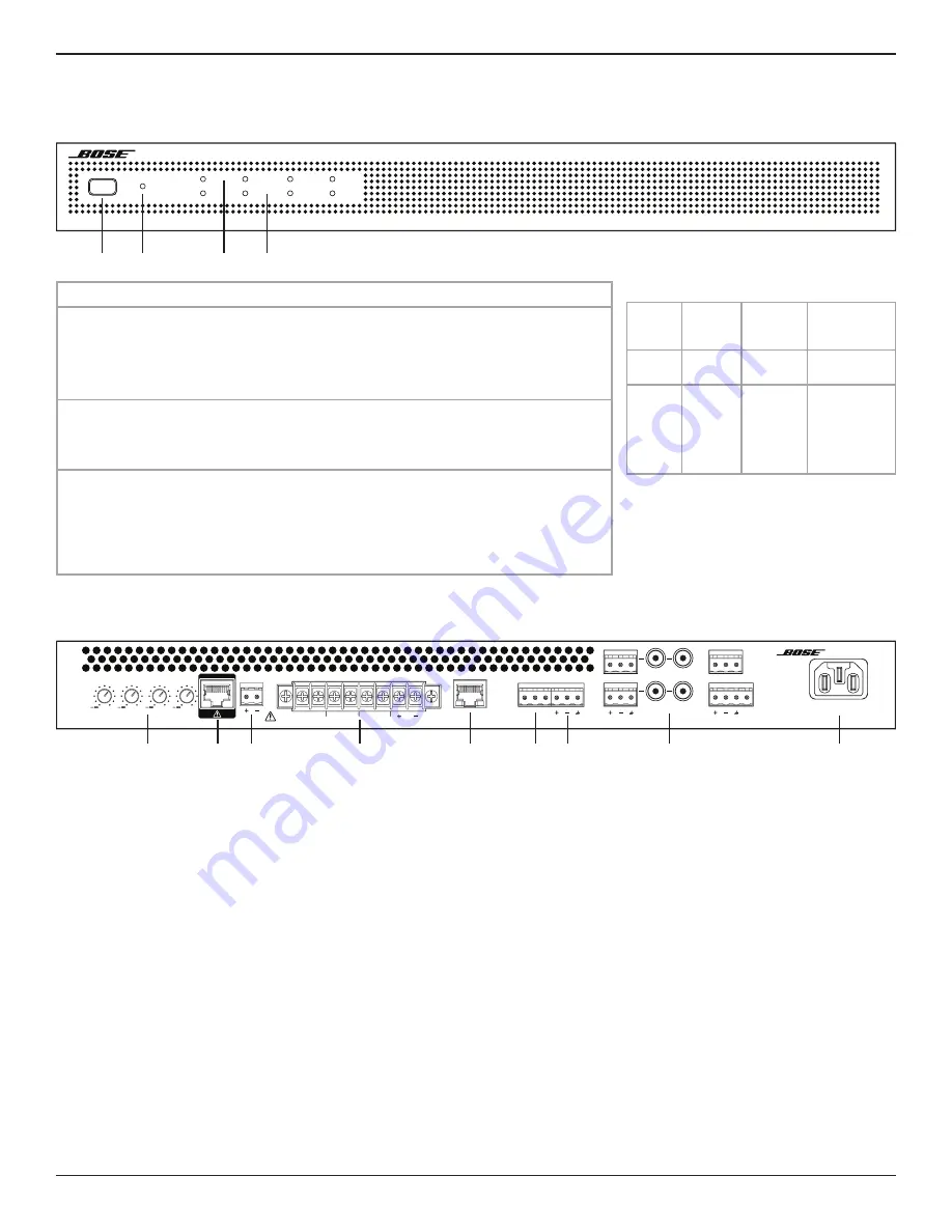 Bose Professional PowerSpace P4150+ Installation Manual Download Page 4