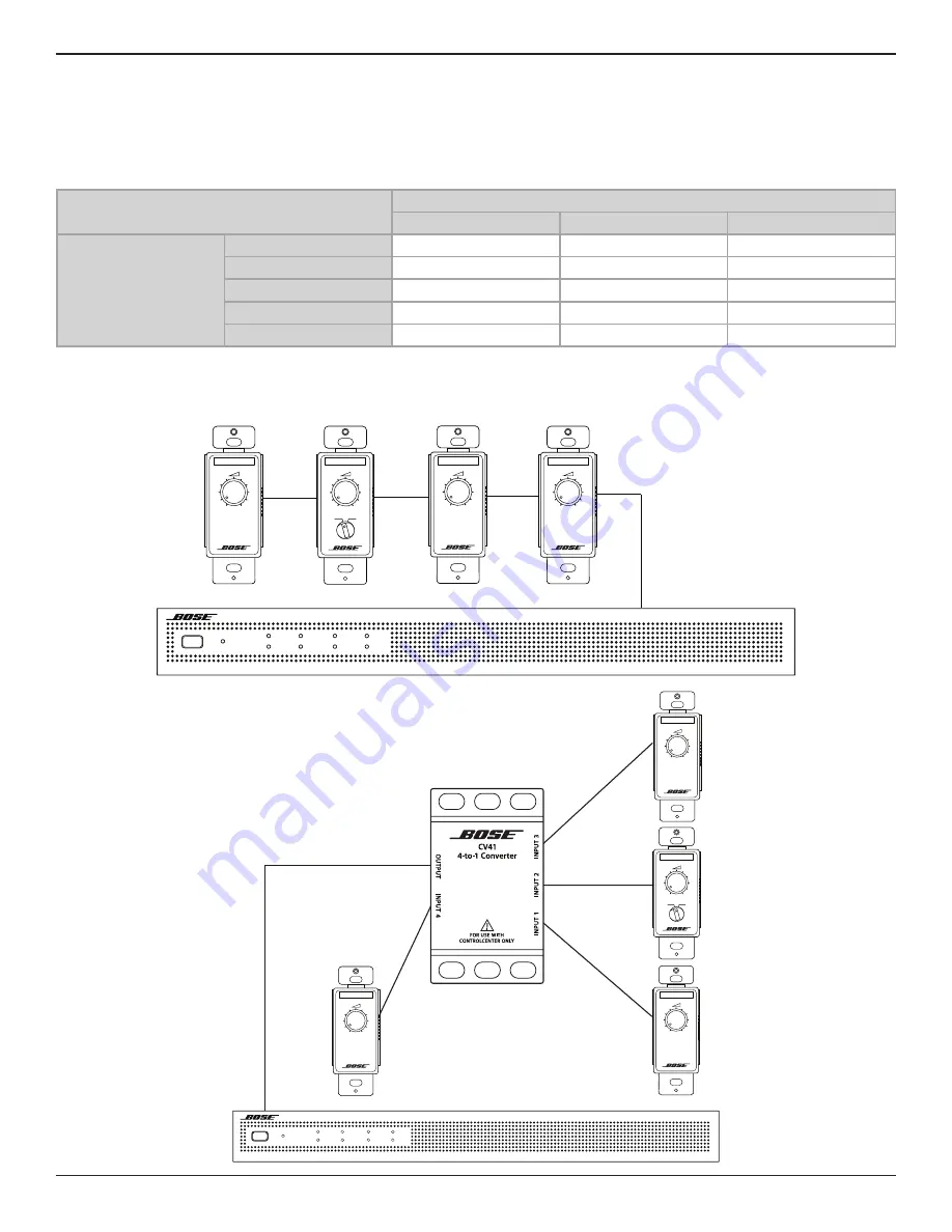 Bose Professional PowerSpace P4150+ Installation Manual Download Page 6