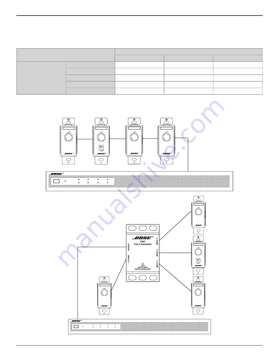 Bose Professional PowerSpace P4150+ Installation Manual Download Page 46