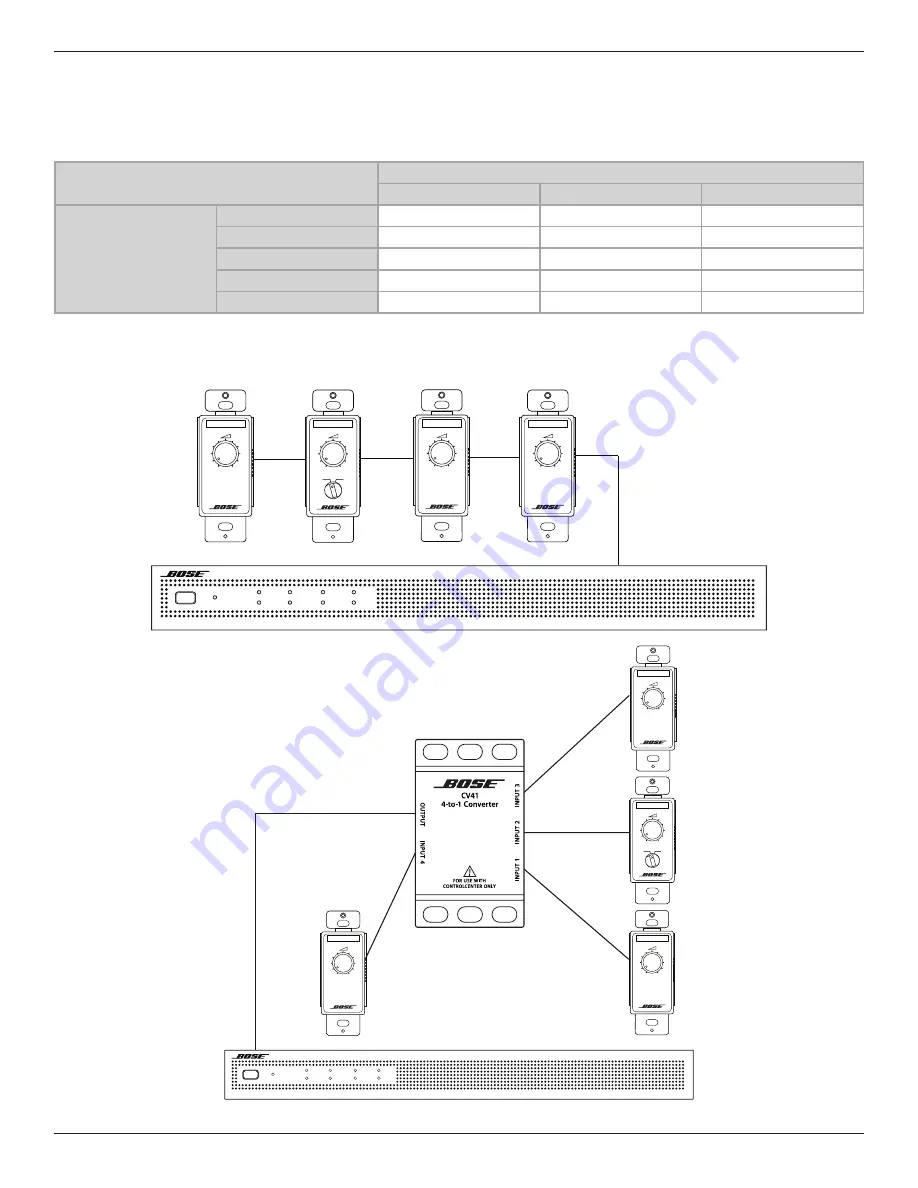 Bose Professional PowerSpace P4150+ Installation Manual Download Page 56