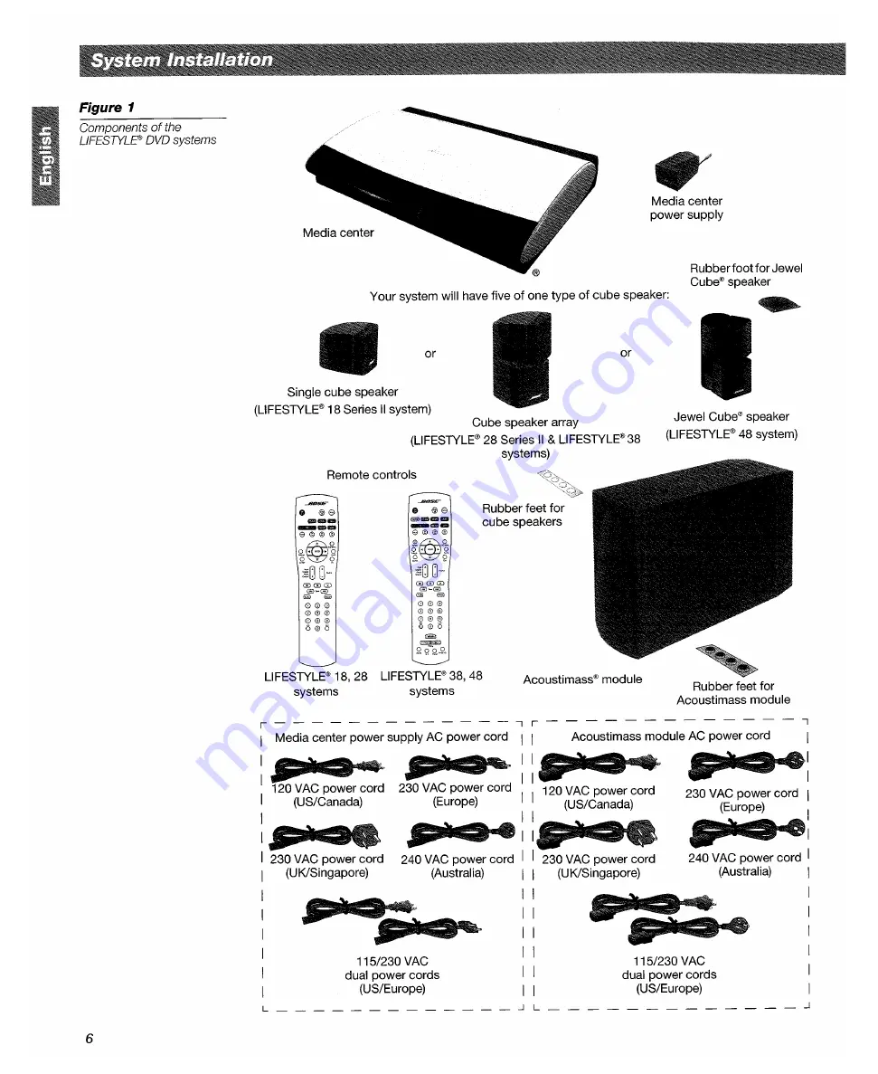 Bose LifeStyle 18 Quick Setup Manual Download Page 9