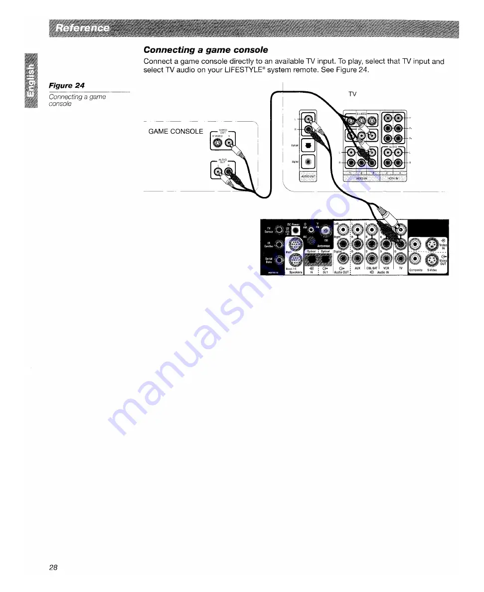 Bose LifeStyle 18 Quick Setup Manual Download Page 31