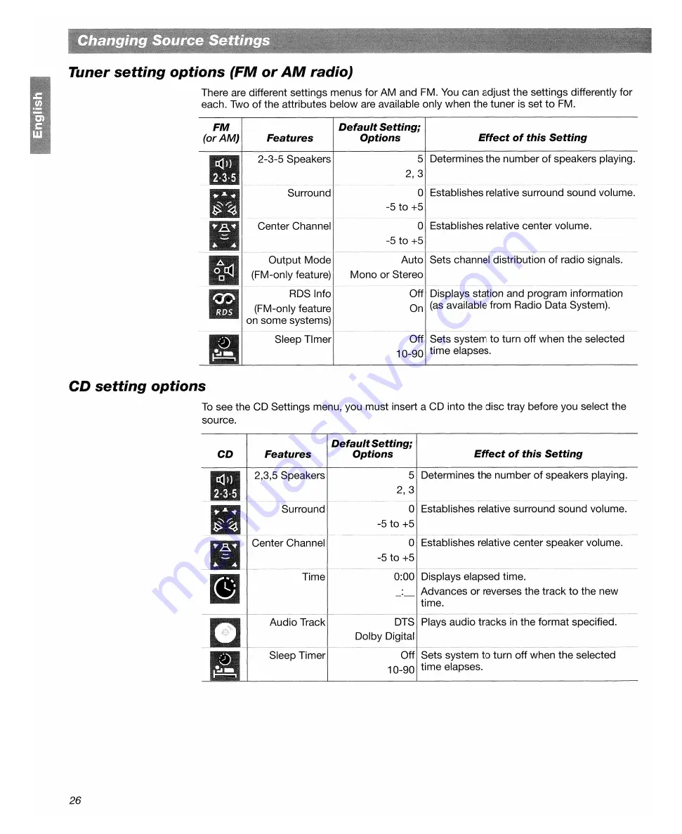 Bose LifeStyle 18 Quick Setup Manual Download Page 65