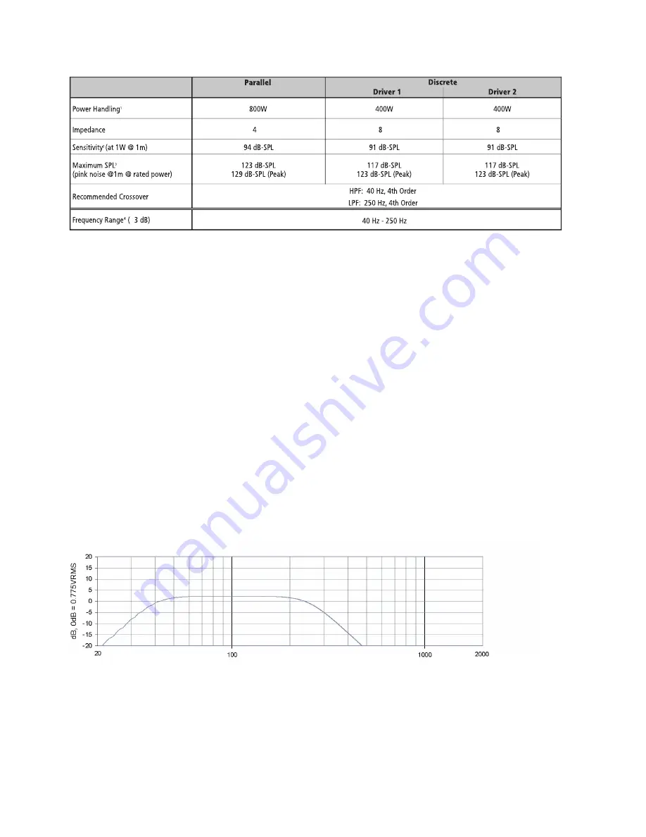 Bose Panaray LT MB24-III Скачать руководство пользователя страница 3