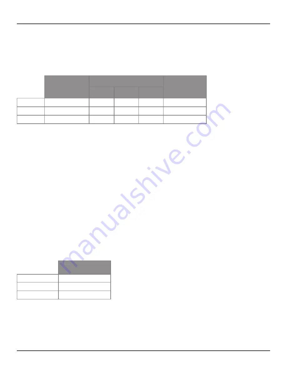 Bose Panaray MSA12X Design Manual Download Page 5