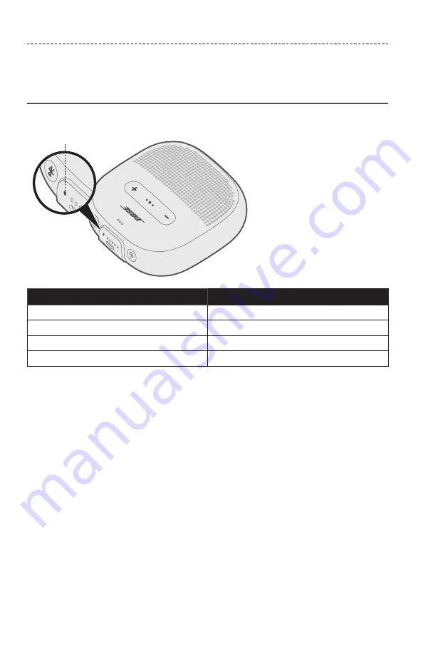 Bose SOUNDLINK MICRO Owner'S Manual Download Page 18