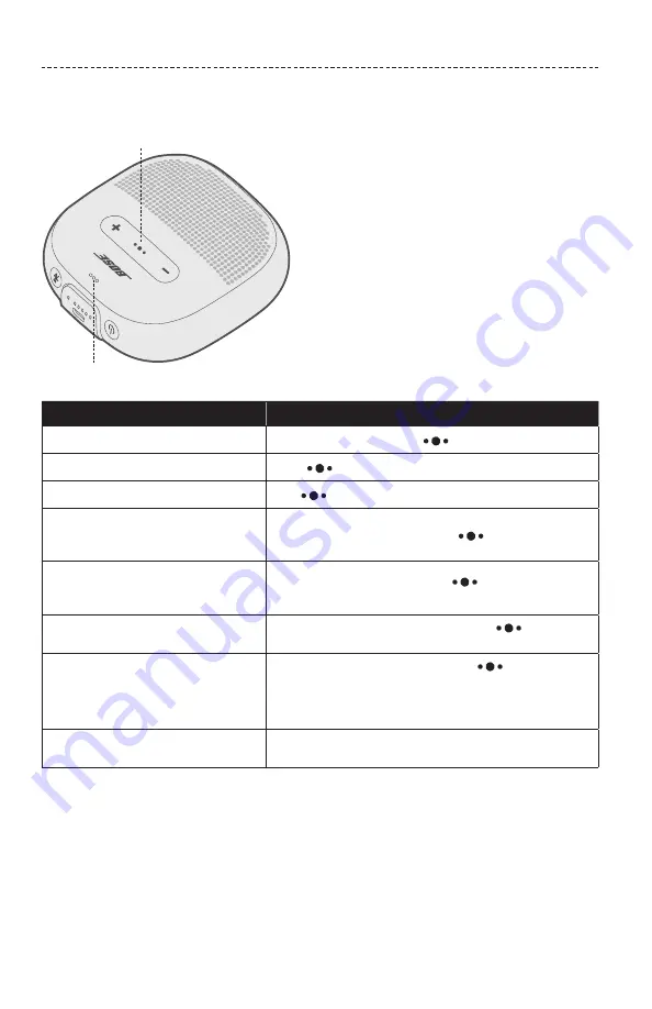 Bose SOUNDLINK MICRO Owner'S Manual Download Page 174