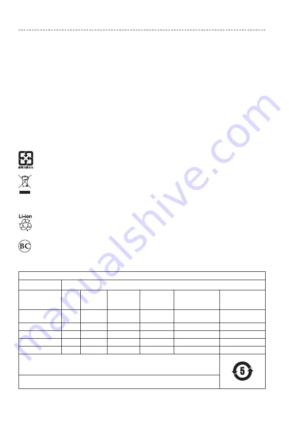 Bose SOUNDLINK MICRO Owner'S Manual Download Page 196