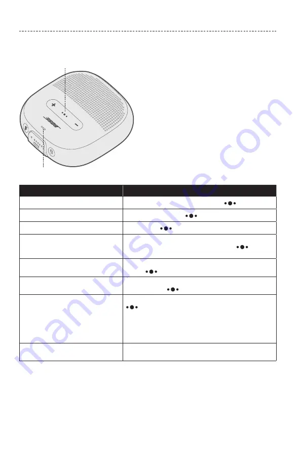 Bose SOUNDLINK MICRO Owner'S Manual Download Page 206