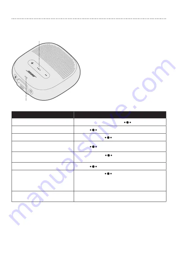 Bose SOUNDLINK MICRO Owner'S Manual Download Page 398