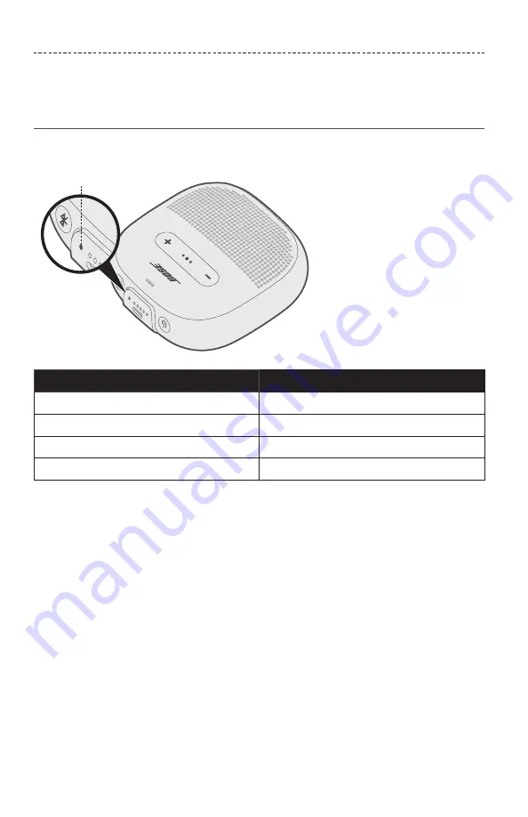 Bose SOUNDLINK MICRO Owner'S Manual Download Page 466