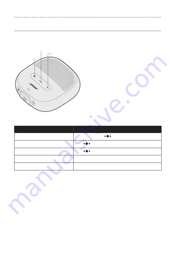 Bose SOUNDLINK MICRO Скачать руководство пользователя страница 493