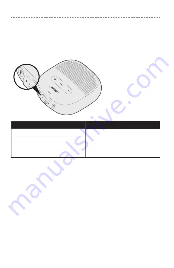 Bose SOUNDLINK MICRO Owner'S Manual Download Page 530