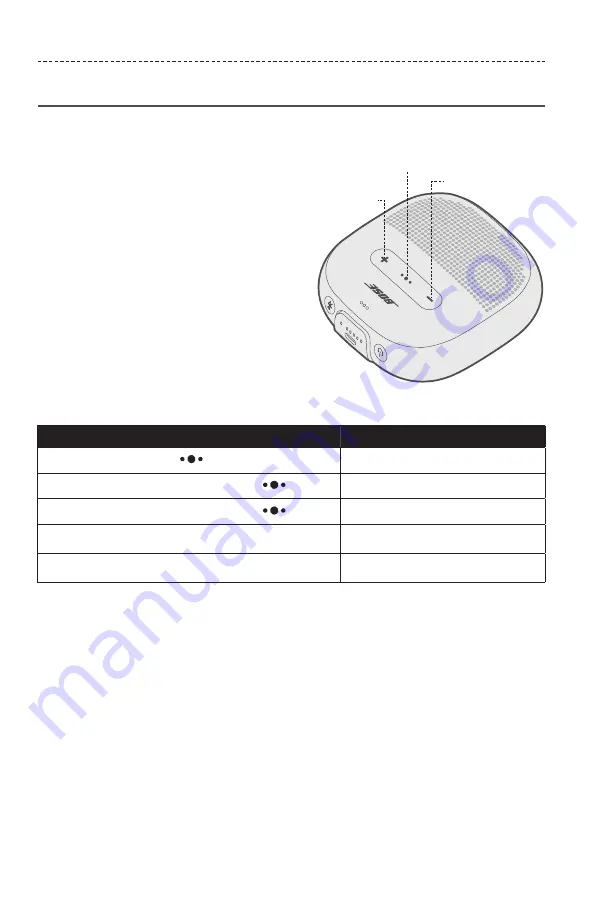 Bose SOUNDLINK MICRO Owner'S Manual Download Page 653