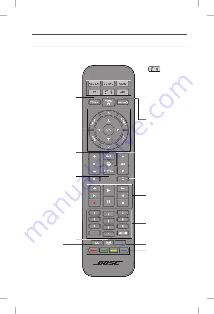 Bose SoundTouch 130 Скачать руководство пользователя страница 63