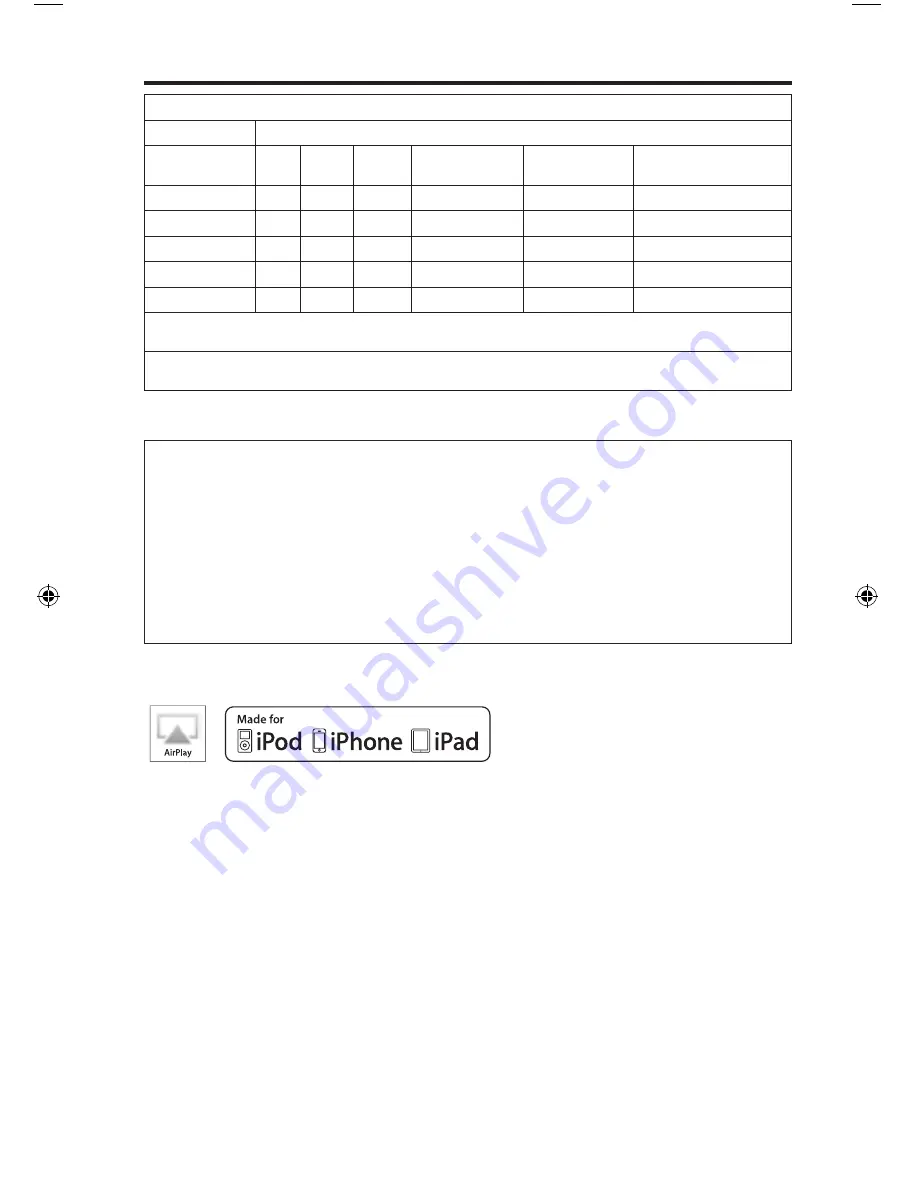 Bose SoundTouch 30 series II Owner'S Manual Download Page 173