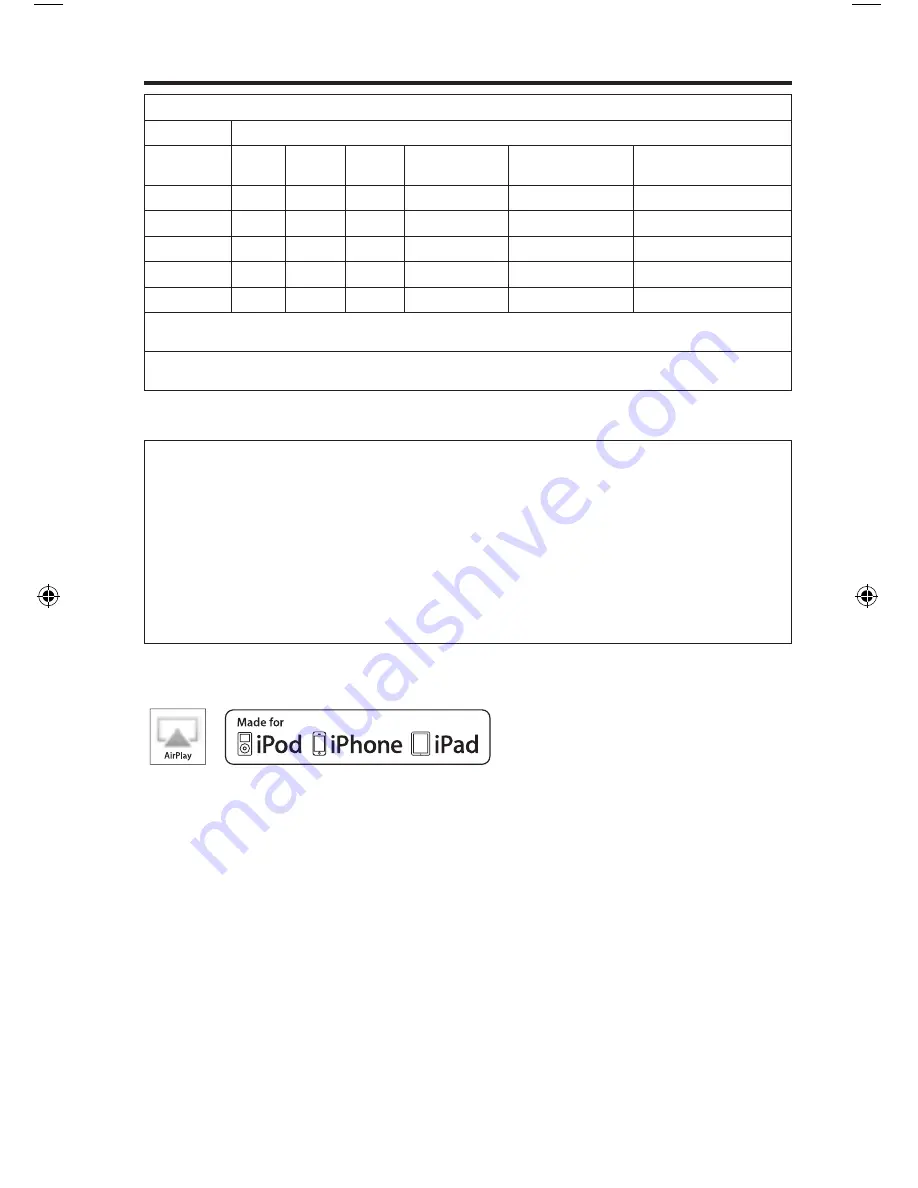 Bose SoundTouch 30 series II Owner'S Manual Download Page 201