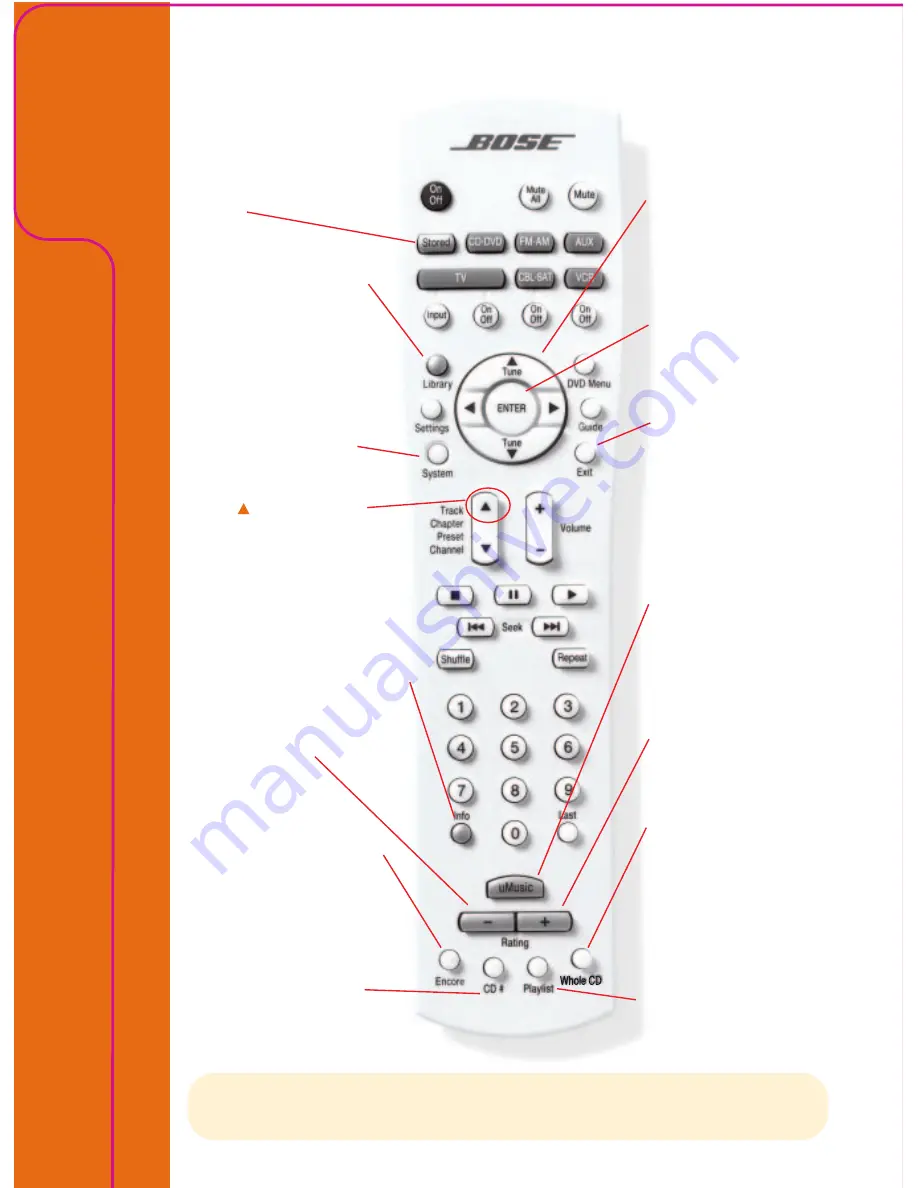 Bose uMusic System System Manual Download Page 6