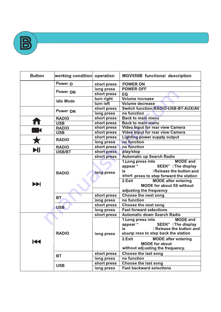 Boss Audio Systems MGV550B User Manual Download Page 11