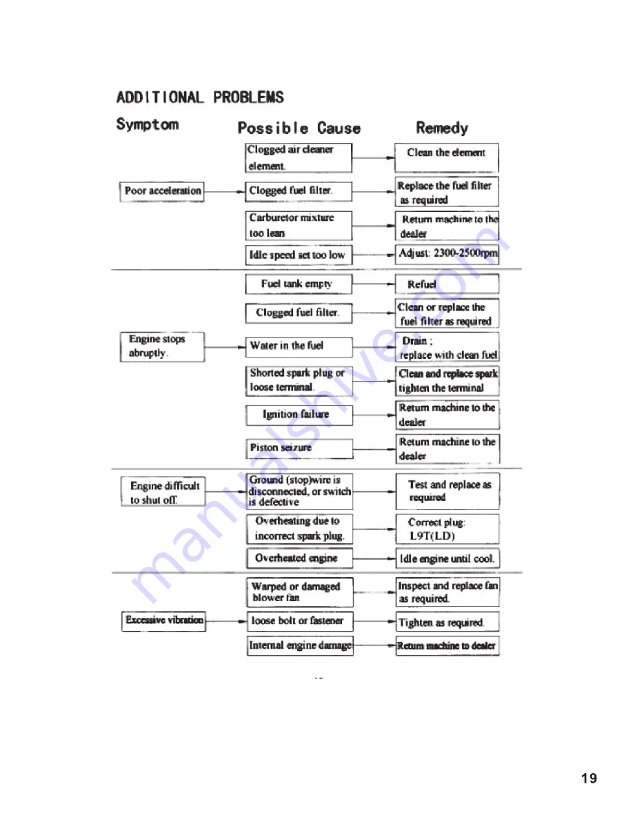 Boss BPTEBV260 Instruction Manual Download Page 19