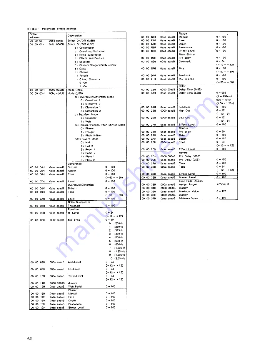 Boss ME-10 Owner'S Manual Download Page 62